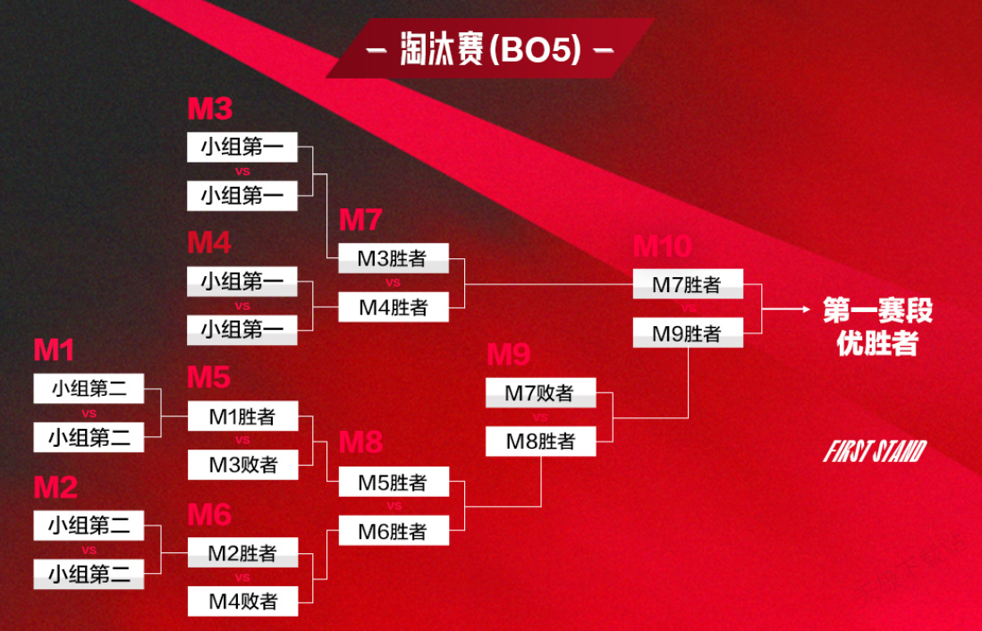 LPL季后賽AD選手成勝負手，陣亡即基地爆炸引熱議，觀眾呼吁回歸LCK-一競技官網(wǎng)